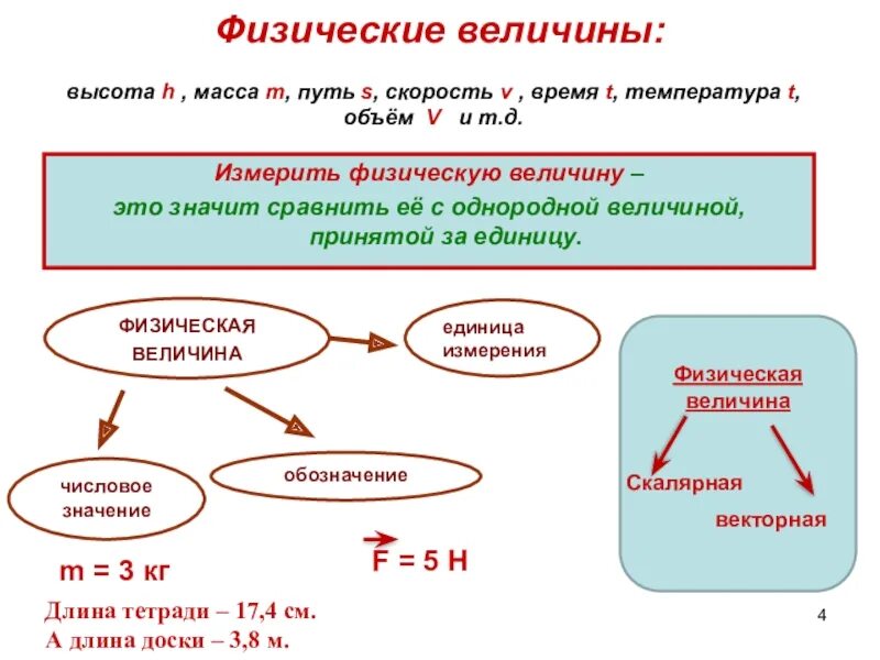 Величина физика определение. Физические величины. Физическая велямеа это. Измерить физическую величину это. Физические величины физика.