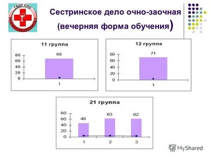 Сестринское дело очно заочно