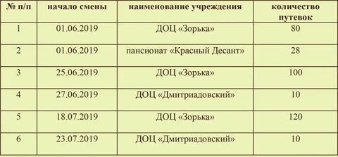 Расписание красный узел
