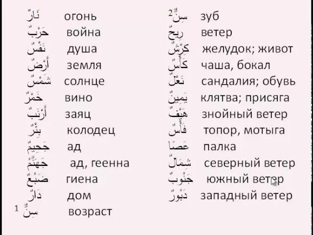 Арабский текст для начинающих. Слова на арабском языке для начинающих. Арабские слова для начинающих с переводом. Тексты для чтения на арабском языке для начинающих.