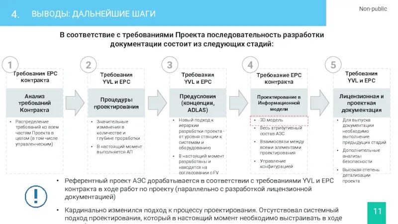 Проект состоит из следующих этапов. Этапы анализа требований. последовательность разработки документации. разработка проекта состоит из следующих этапов исследования. на этапе анализа требований к ис.