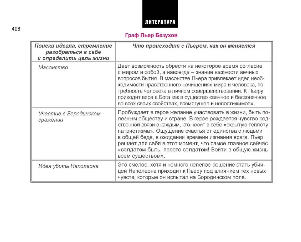 Пьер безухов путь жизни. Определить цель жизни Пьер Безухов. Цель в жизни Пьера Безухова. Пьер Безухов цель в жизни.