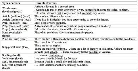 Be in error example