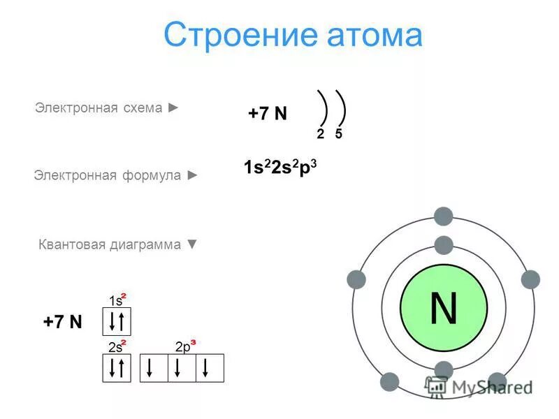 Схема электронного строения азота. Схема электронного строения атомов элементов азот. Строение атома азота схема электронная формула. Строение электронной оболочки атома азота.
