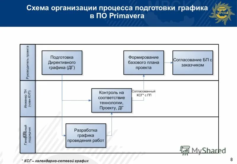 Представители подрядной организации