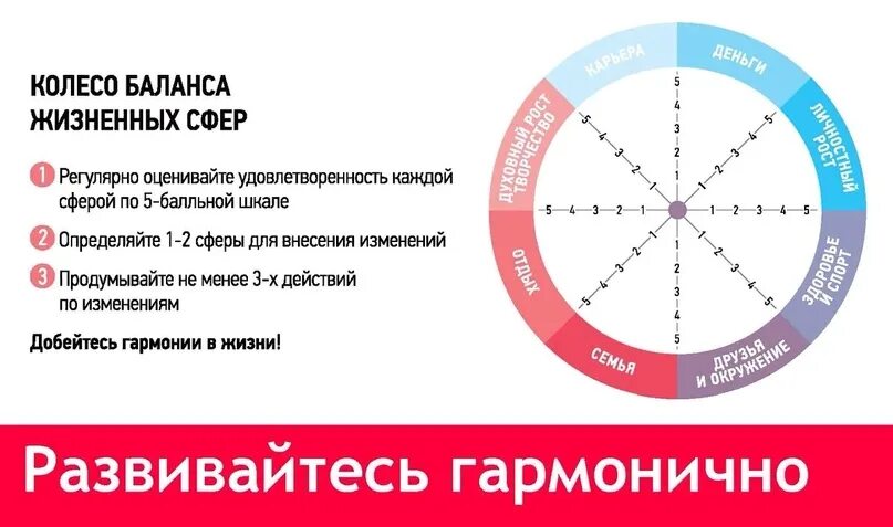 Баланс жизненных сфер. КЖБ колесо жизненного баланса. Колесо баланса 3 сферы. Колесо жизненного баланса 12 сфер. Колесо баланса 16 сфер.