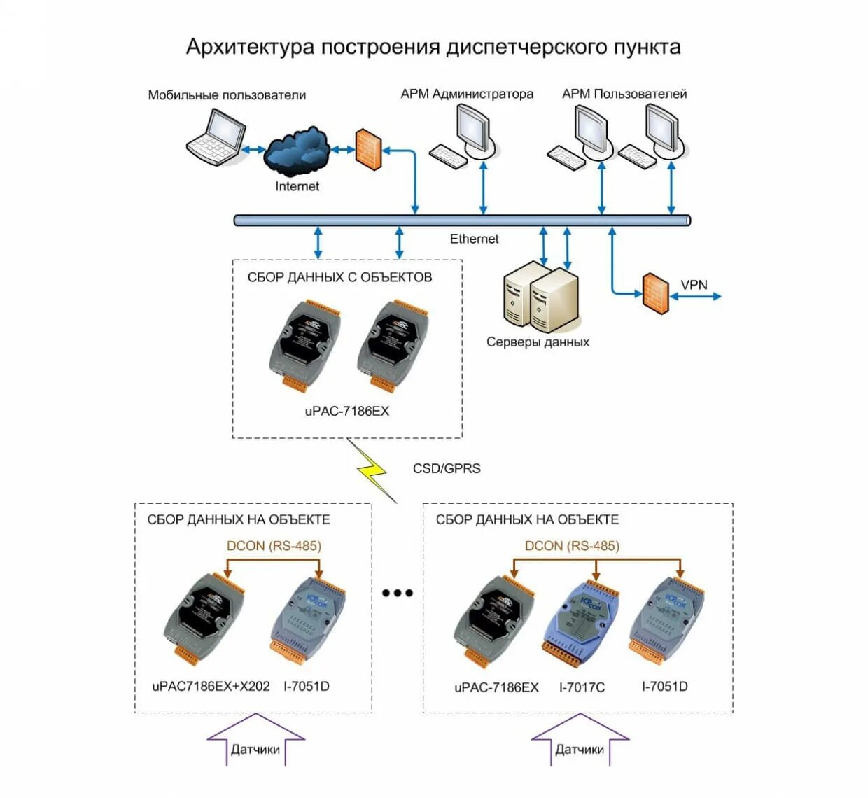 Система кристалл диспетчеризация. Сеть диспетчеризации. Архитектура построения сети. Сеть диспетчеризации. Схема системы диспетчеризации.