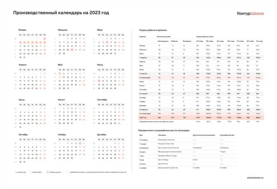 Норма времени при 39 часовой рабочей неделе 2023. Норма времени на 2023 год при 40-часовой. Норма рабочих часов в 2023 году. Производственный календарь на 2023 с нормами рабочего времени. Апрель 2023 часы