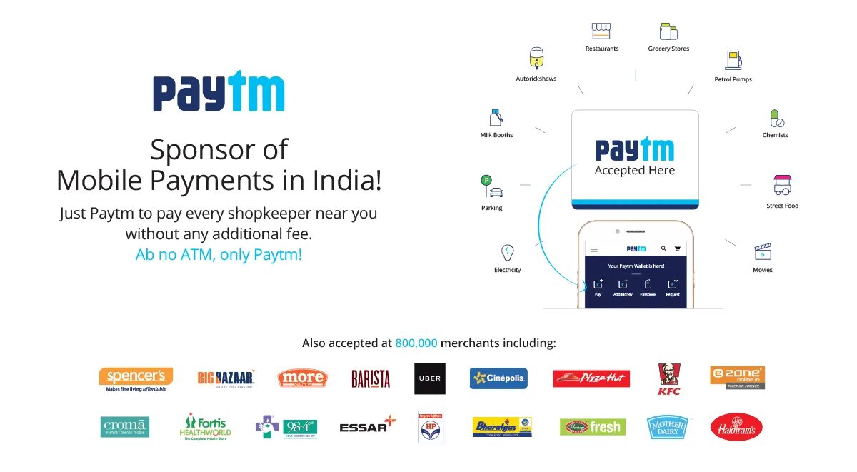 Paytm app. Paytm India. Paytm Bank logo. Paytm mobile India. Pay accept