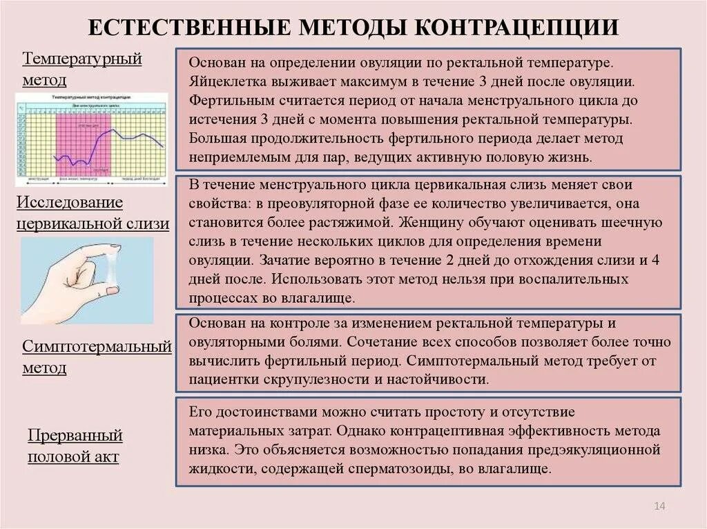 При нерегулярных месячных можно забеременеть. Методы контрацепции естественный метод. Физиологические (Естественные) методы контрацепции. Естественые метода контрацепции. Естественный метод конт.