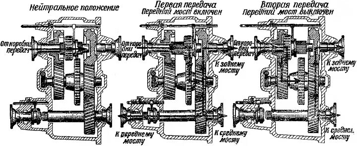 Раздаточная коробка ЗИЛ 157 чертеж. Раздаточные коробки ЗИЛ 157. Раздаточная коробка передач ЗИЛ 131. ЗИЛ 157 раздаточная коробка схема.