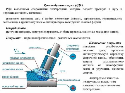 Сварка какие операции