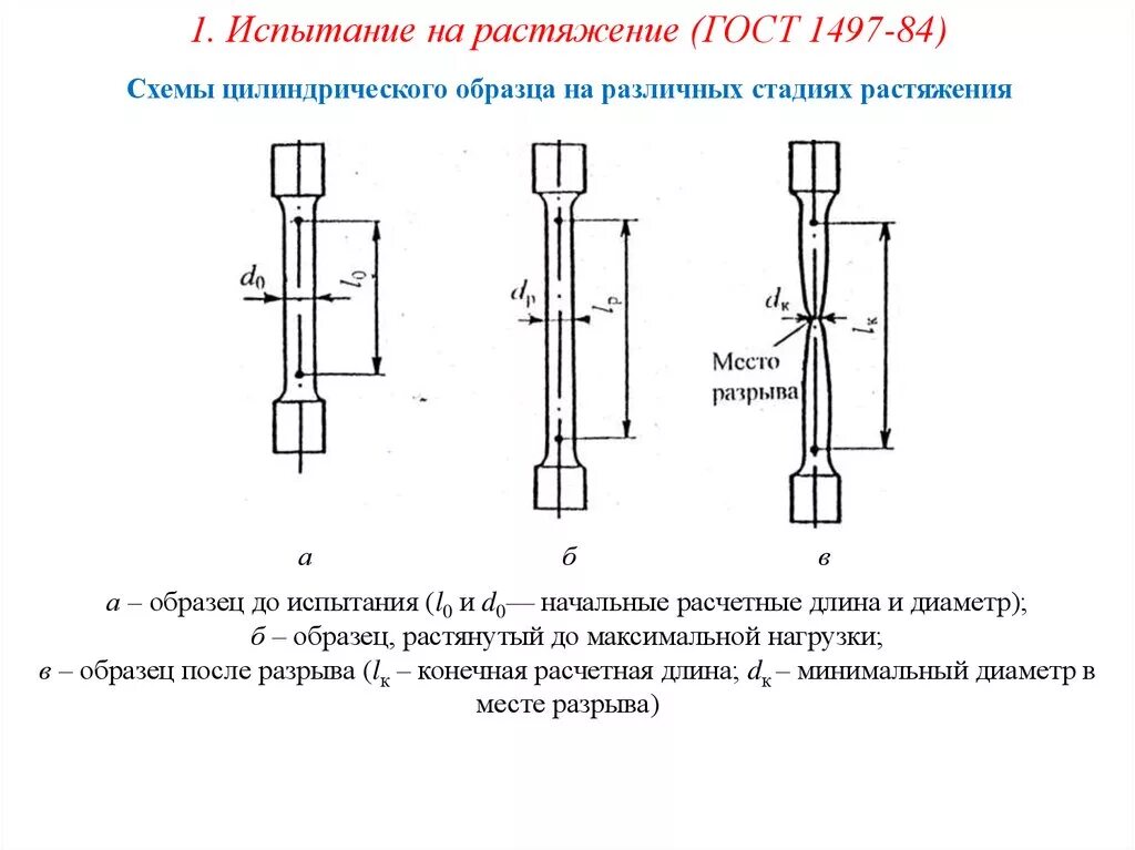 Испытание на разрыв металла. Испытание на растяжение металлов схема. Цилиндрического образца для испытаний металла на растяжение. Схема прибора для испытаний на растяжение.