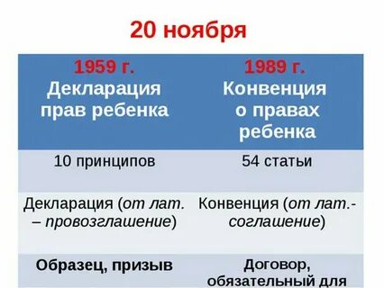 3 принципа письма