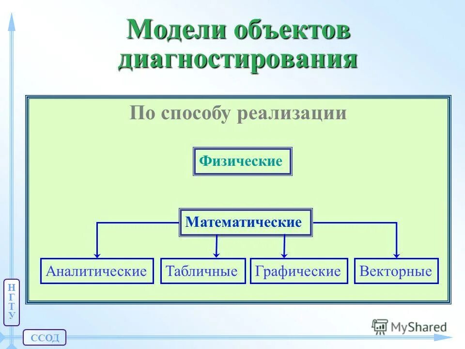 Модели технических объектов