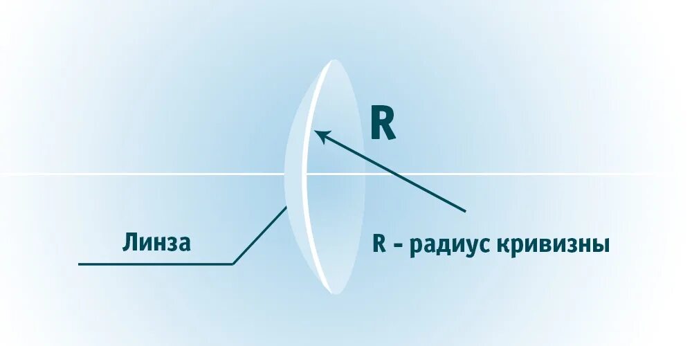 Радиус базовой кривизны контактной линзы. Базовая кривизна контактных линз. Стандартный радиус кривизны контактных линз. Что такое радиус кривизны в контактных линзах.