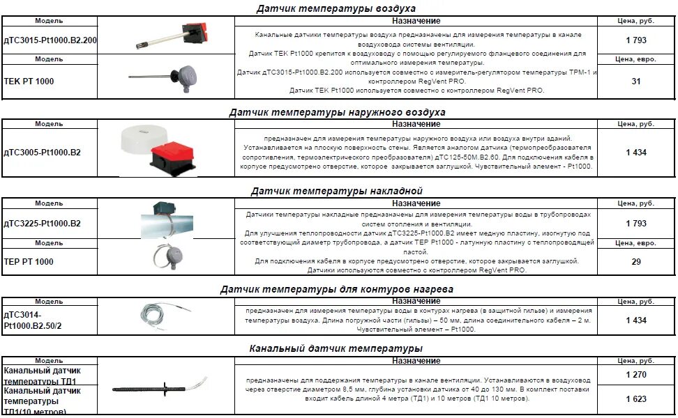 Датчики температуры бывают. Канальный датчик температуры тд1 (4м). Датчик температуры отопления ДТС-035. Датчики инфракрасные температуры Calex pc151mt-0. Канальный датчик температуры воздуха 7м.