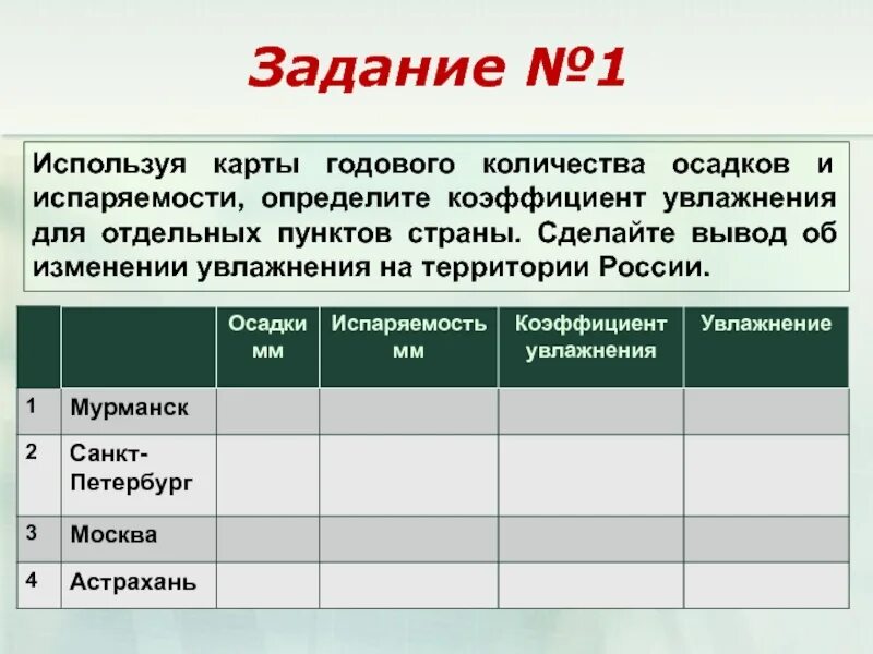 Изменения годового количества осадков. Выпадение большого количества осадков. Диаграммы по географии. Годовая сумма осадков в санкт-петербурге. Диаграмма годового количества осадков.