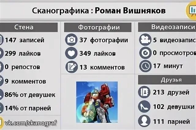 Расписание вишняков. Расписание спортивных секций. Журнал дошкольное образование. Расписание вишняков. Расписание поездов краснодар.