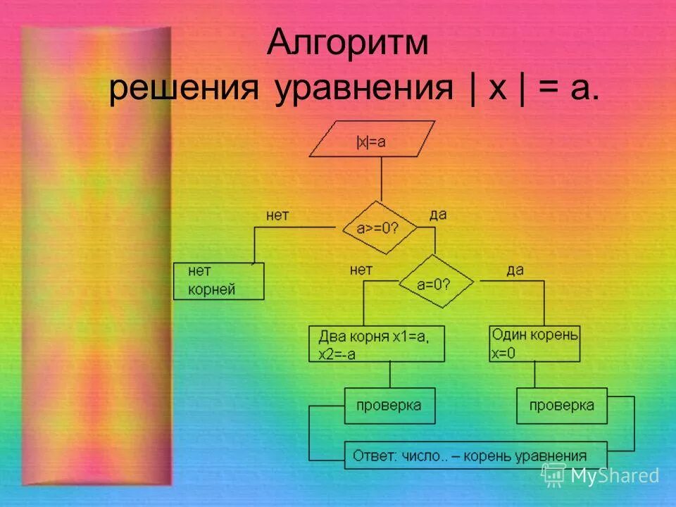 Алгоритм решения задачи 4 класс