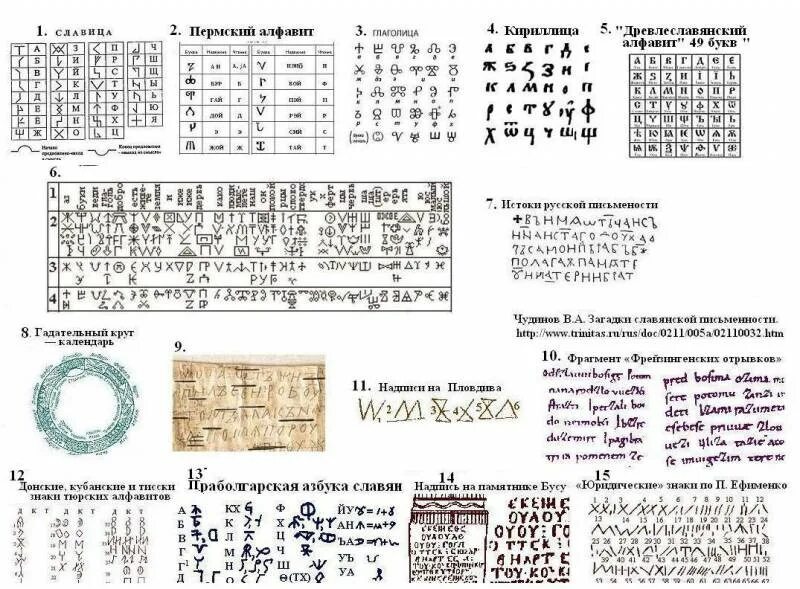 Руническая письменность. Гижа в русс языке. Язык русов. Аз буки веди глаголь добро. Древняя славянская буквица.