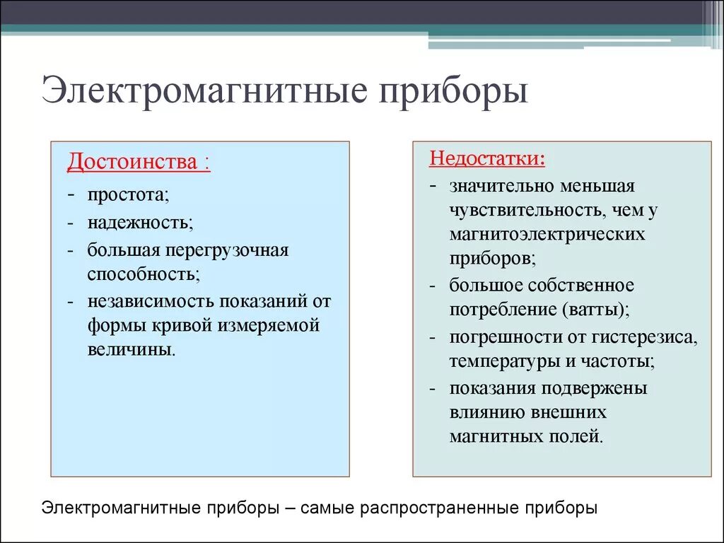 Каковы основные недостатки изображений. Достоинства приборов электромагнитной системы. Электромагнитная система достоинства и недостатки. Перечислите недостатки электромагнитных приборов. Достоинства и недостатки электромагнитных измерительных приборов.