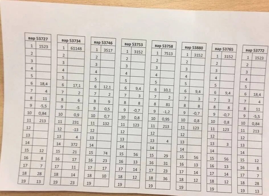 Вариант 38 математика 9 класс огэ. 74 Регион ответы ЕГЭ. 38 Регион ОГЭ. 74 Регион ответы ОГЭ по математике. Ответы ЕГЭ химия 38 регион.