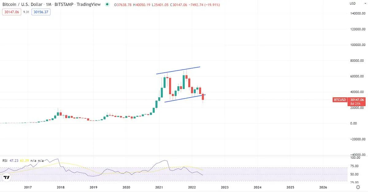 Сколько стоит сейчас биткоин в рублях 2024. Цена биткоина. Bitcoin цена. Криптовалюта цена. Новый алгоритм Price predictions определил курс биткоина.