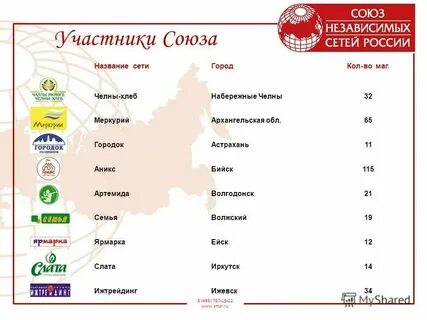 Сетевые магазины в москве список