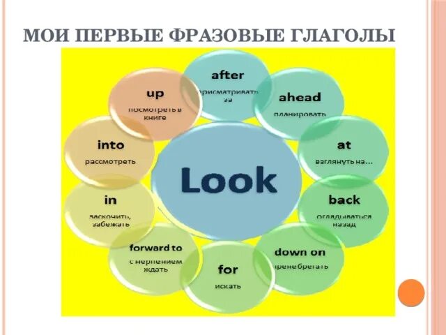 Pick up фразовый. Look into Фразовый глагол. Фразовые глаголы в английском look. Фразовый глагол take. Look Фразовый глагол с предлогами.