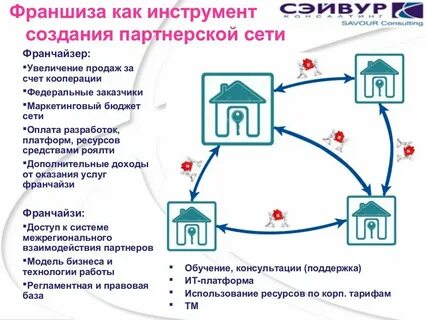 Создание партнерской сети