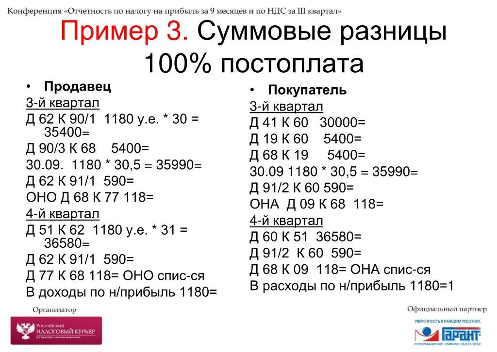 Разница ндс и прибыль