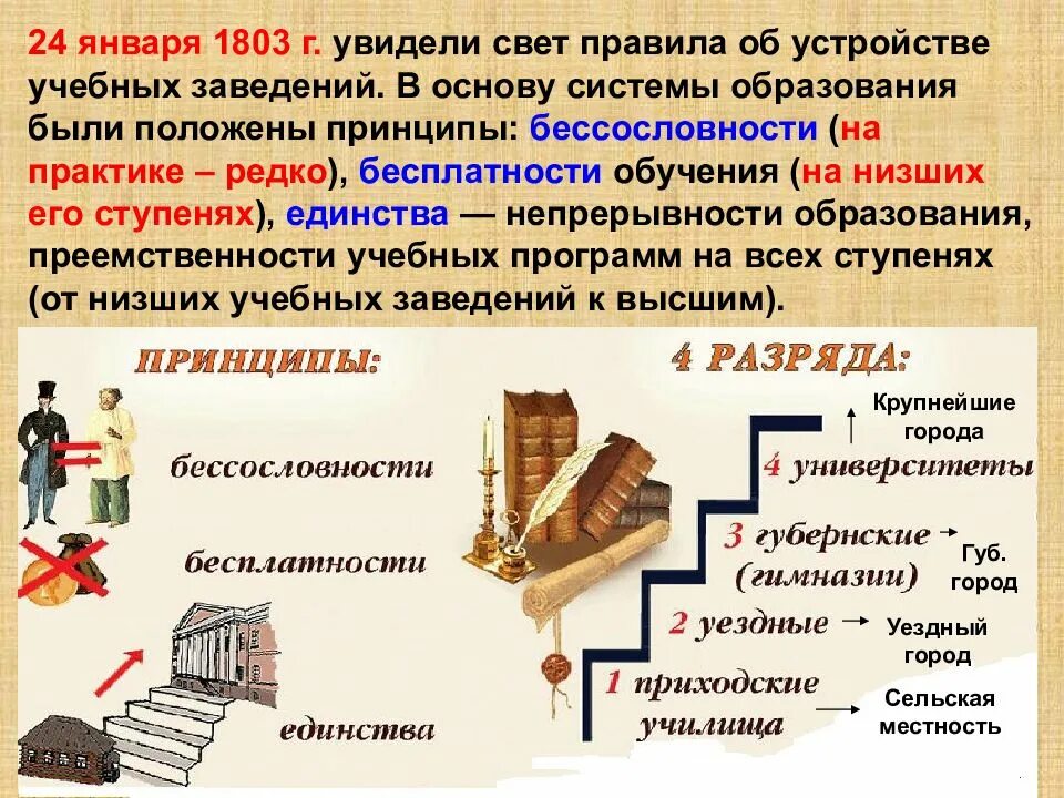 Принципы бессословности. Принцип бессословности в образовании. Указ об устройстве учебных заведений. Ступени правления