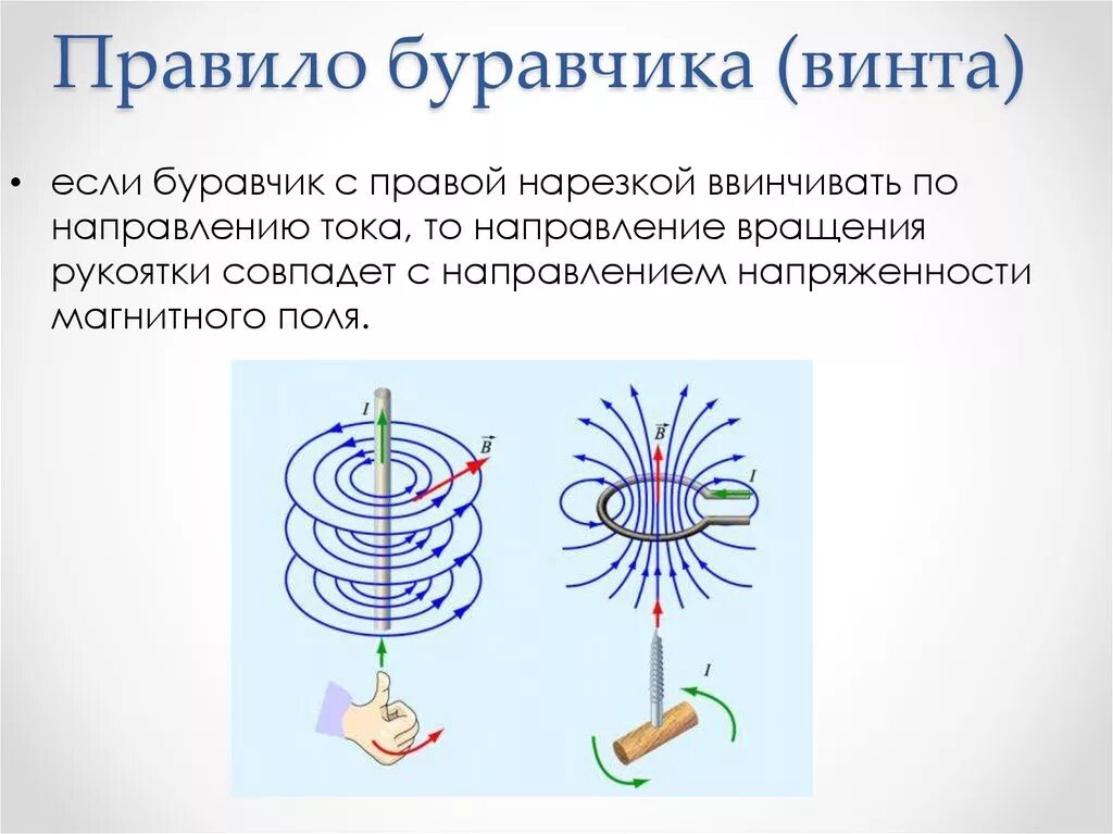 Правило буравчика электромагнитное поле. Правило правого винта магнитное поле. Правило буравчика. Роавтло бцравчикп. Если направление движения буравчика совпадает с направлением