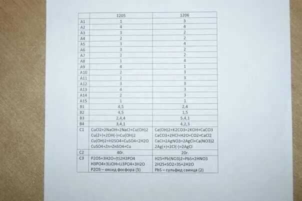 Химия пробный вариант ответы. Ответы ЕГЭ химия. Химия ОГЭ 9 класс 2022 ответами статград по химии. Пробник ОГЭ по химии.