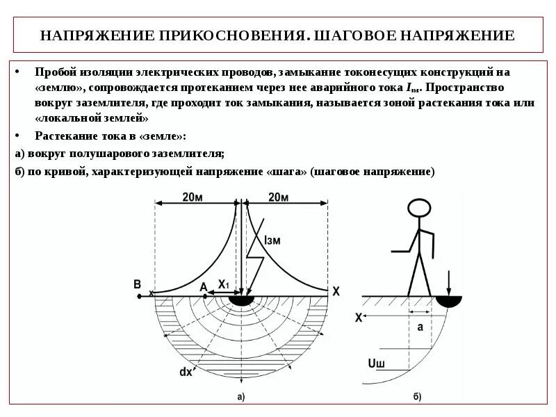 Шаговое напряжение простыми словами. Схема шагового напряжения БЖД. Напряжение прикосновения схема формирования. Напряжение прикосновения и шаговое напряжение. Формула расчета напряжения прикосновения.