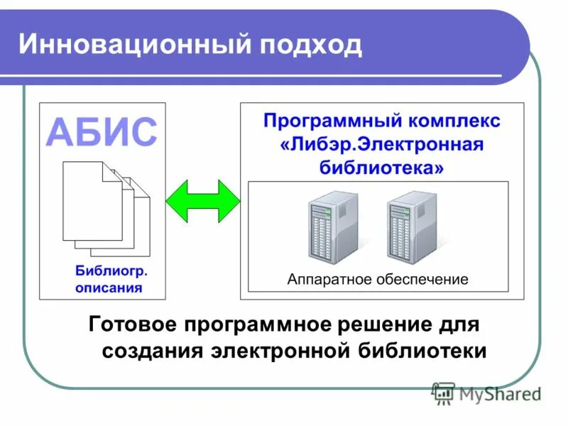 Соответствующие программные решения. Соответствующие программные решения