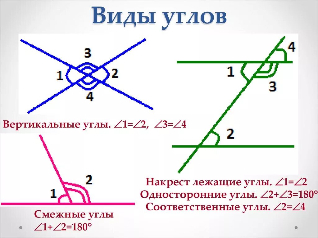 Образцы видов углов. Типы смежных углов. Типы углов в геометрии. Какие бывают углы в геометрии. Односторонние углы.