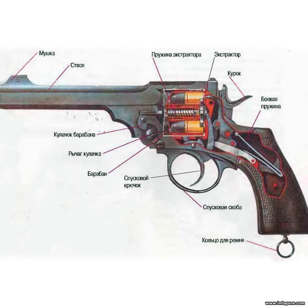 Основные составные части оружия. Револьвер Webley чертежи. Строение револьвера Наган. Револьвер системы Наган технические характеристики. Конструктивные элементы револьвера.