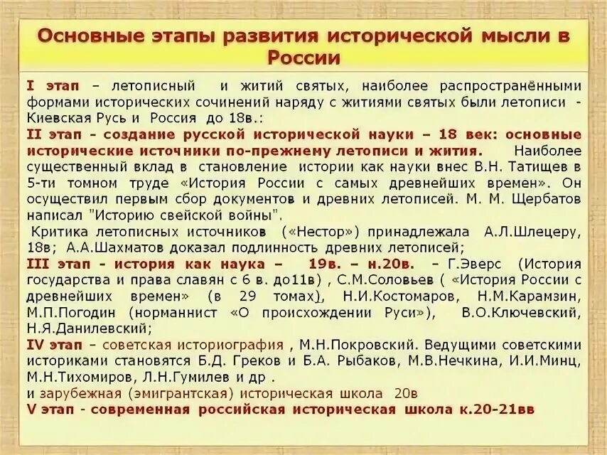 Периоды развития рф. Основные этапы развития исторической науки. Основные этапы разуития Росси. Основные этапы развития исторической мысли. Отечественная историография.