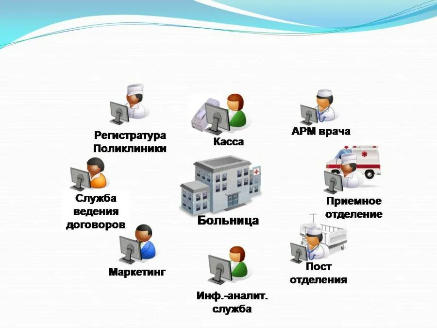 Автоматизация документооборота. Автоматизированные системы управления документооборотом. Электронный документооборот в здравоохранении. Автоматизация документооборота схема.