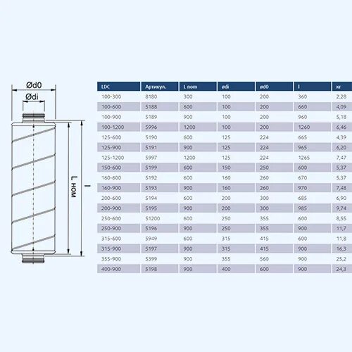 Шумоглушитель 160 900. Ldc 160-900 шумоглушитель. шумоглушитель для круглых каналов ds 125/10. призводитель &quot;dospel&quot;. systemair ldc 160-900 шумоглушитель. шумоглушитель канальный ду160 арктика характеристика.