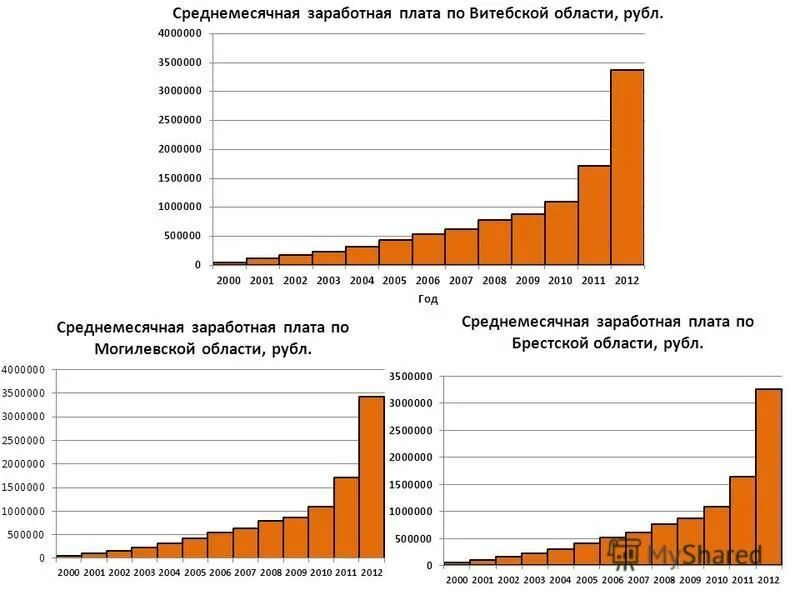 Средне месячный. Пример расчета среднемесячного платежа по кредиту. Среднемесячная температура наружного воздуха. Среднемесячная зарплата. Среднемесячные кредитовые обороты по р/с.