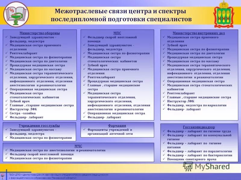 здравпункт это в медицине. заведующий здравпунктом. старшая медсестра. заведующий здравпунктом. заведующий здравпунктом.