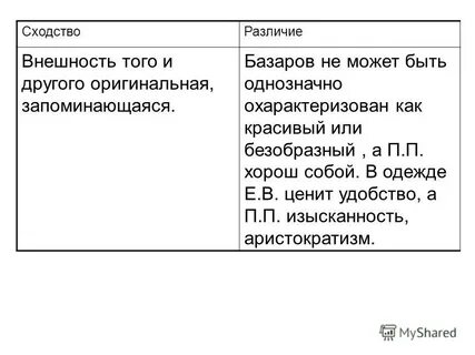 Базаров и раскольников