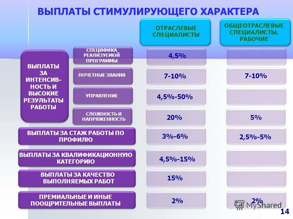 оплата труда в особых условиях труда. оплата труда за качество выполненных работ. надбавка за интенсивность и напряженность. заработная плата доплаты и надбавки. стимулирующие выплаты персоналу.