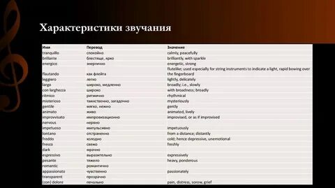 В каких песнях звучит имя