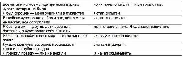 Положительные и отрицательные качества Печорина таблица. Таблица положительные и отрицательные качества Печорина по главам. Положительные и отрицательные черты Печорина таблица. Положительные и отрицательные качества Печёрина. Положительные качества главы тамань