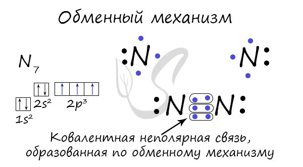 Обменный механизм образования ковалентной связи. Обменный механизм ковалентной связи. Обменный механизм примеры. Озон обменный механизм. Схема обменного механизма образования ковалентной связи.