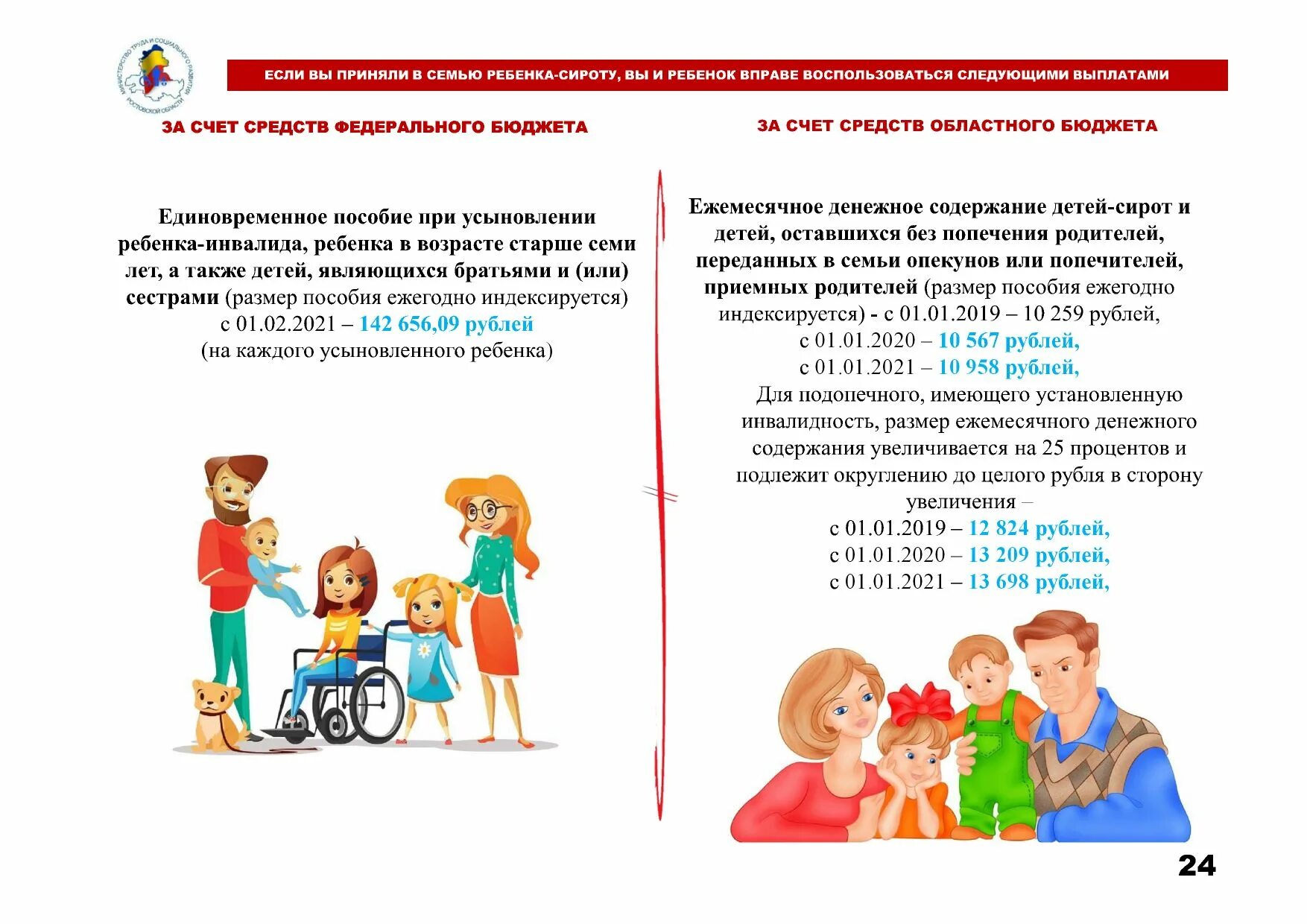 Программа социальная поддержка семей с детьми. Социальная поддержка семей с детьми. Меры социальной поддержки детей. Меры социальной поддержки семьи. Меры соцподдержки семей с детьми.